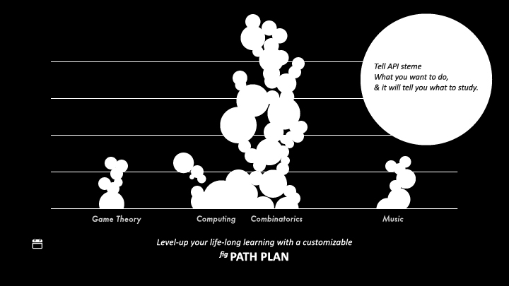 Level-up your life-long learning with a customizable PATH PLAN. Tell API steme
What you want to do, & it will tell you what to study.